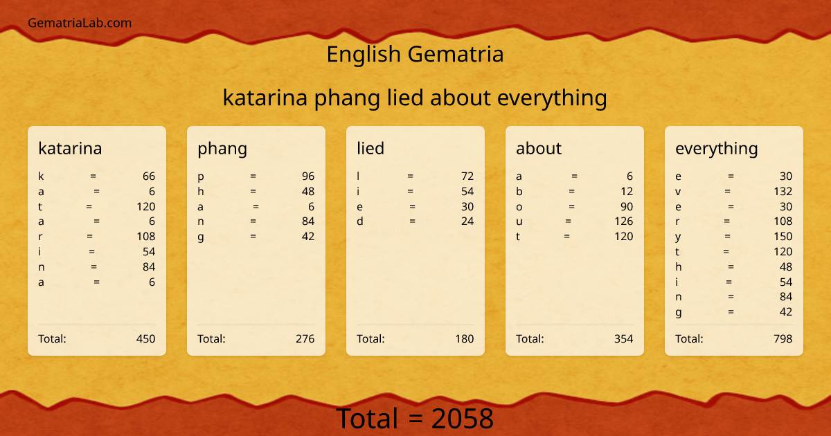 katarina phang lied about everything in english Gematria